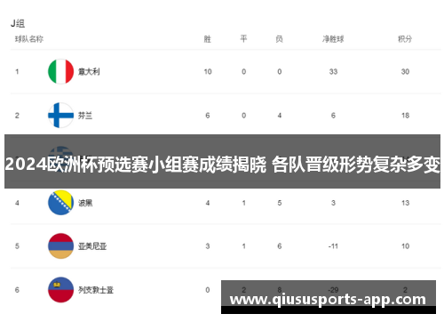 2024欧洲杯预选赛小组赛成绩揭晓 各队晋级形势复杂多变